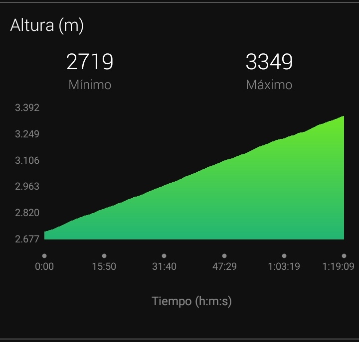dontrionisio's tweet photo. Lo que veo mientras entreno. #mytrainingpartner 10k ascensos #hills #imtulsa #imtulsa2021 #trioni #trionisio #golong4all #followyourdreams #imtraining #goingtokona #golong4all https://t.co/K3EhG8SqS3