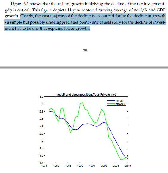 I think 4 & 5 are the most compelling. But to borrow from Rognlie &  @FrancoisGourio in their most recent paper any explanation is going to have to explain how the same causal factor is also slowing growth as well
