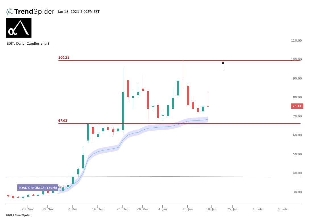  $EDIT. When things go parabolic cause people finally wake up and realize they are the future, there are points along the way that let you get back in or start a position. Patience pays if you miss something. I hate FOMO buying, now, quietly got to load. $100 next.