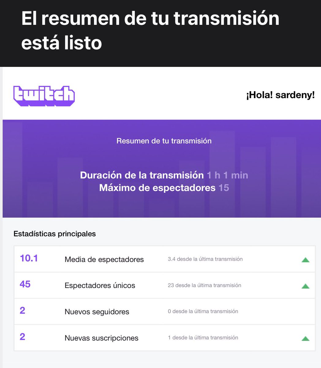 Gran inicio en el campeonato de <a href="/AGarnata/">Alejandro Garnata</a> en el que nos llevamos una P2, una lástima porque he tocado un poco la hierba en la penúltima curva y he perdido la primera posición. Dar las gracias a  <a href="/PadawanTeam/">Padawan Racing Team</a> y a nuestro principal patrocinador <a href="/ACMRMicro/">acsistemas.com</a>