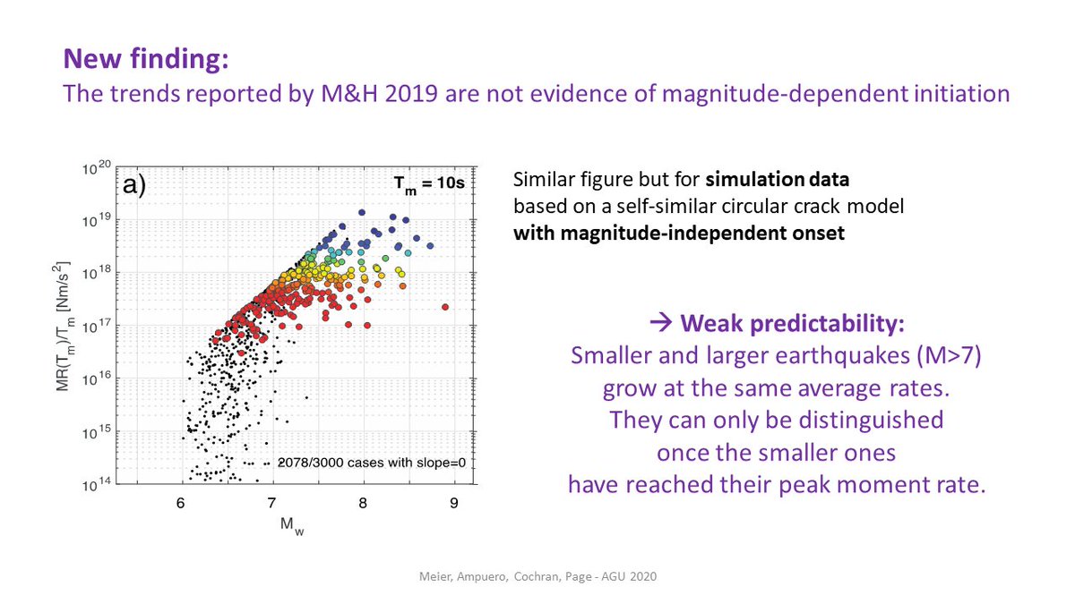 DocTerremoto's tweet photo. Do small and large earthquakes start the same?
Our latest work on "apparent earthquake rupture predictability" with @seismotologist &amp; @escochran published in GJI: https://t.co/mCbTKWmapw

+ overview talk #AGU20: https://t.co/x68DH0bJBV https://t.co/yr5Bfub9jk