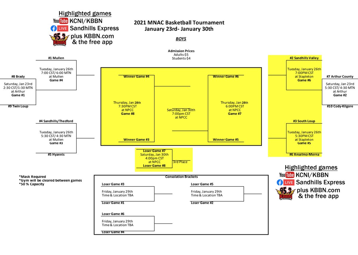 KBBNsports's tweet photo. MNAC basketball brackets! Games highlighted in yellow will be on our video and audio broadcasts #nebpreps https://t.co/NkyzXg022c