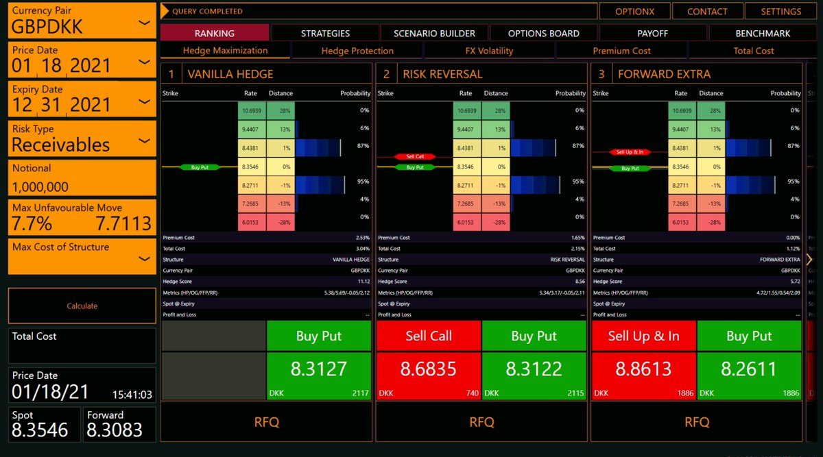 optionxAI's tweet photo. It's a good time to be hedging your pound sterling exposure according to the OptionX AI. #hedging #currency #AI https://t.co/VYmbJXICYe