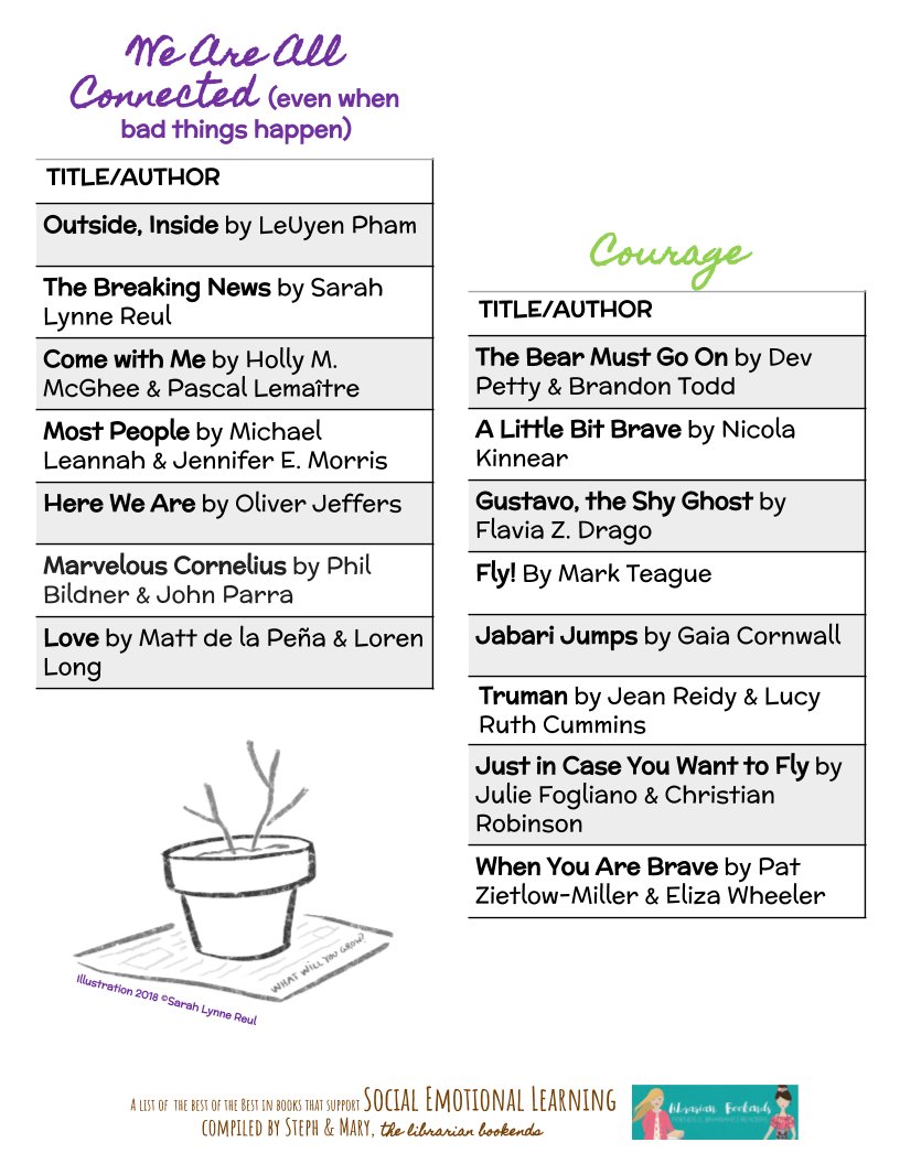Picture books that support  #SocialEmotionalLearning: PAGE ONE about  #connection &  #courage  @Diafla  @jeanreidy  @lucyruth  @oneredhen  @HollyMMcGhee  @MikeLeannah  @jemorrisbooks  @devpetty  @mattdelapena  @PhilBildner  @johnparraart