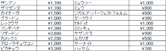 ホビーステーション 秋葉原ラジオ会館1f 秋葉原駅前2fさん がハッシュタグ ポケモン をつけたツイート一覧 1 Whotwi グラフィカルtwitter分析