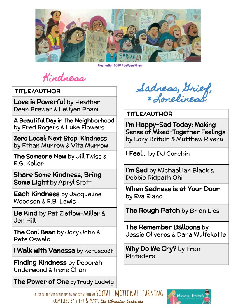 Picture books that support  #SocialEmotionalLearning: PAGE TWO about  #kindness,  #sadness,  #grief, &  #loneliness @twomurrows  @hdeanbrewer  @jilltwiss  @TrudyLudwig  @lafcreative  @yesmatthewdidit  @peteoswaldart  @IamJoryJohn  @inkyelbows