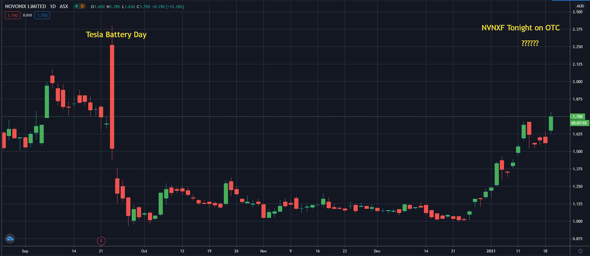 HC_Haplo's tweet photo. Novonix $NVX $NVNXF https://t.co/tKwNyQa4xP