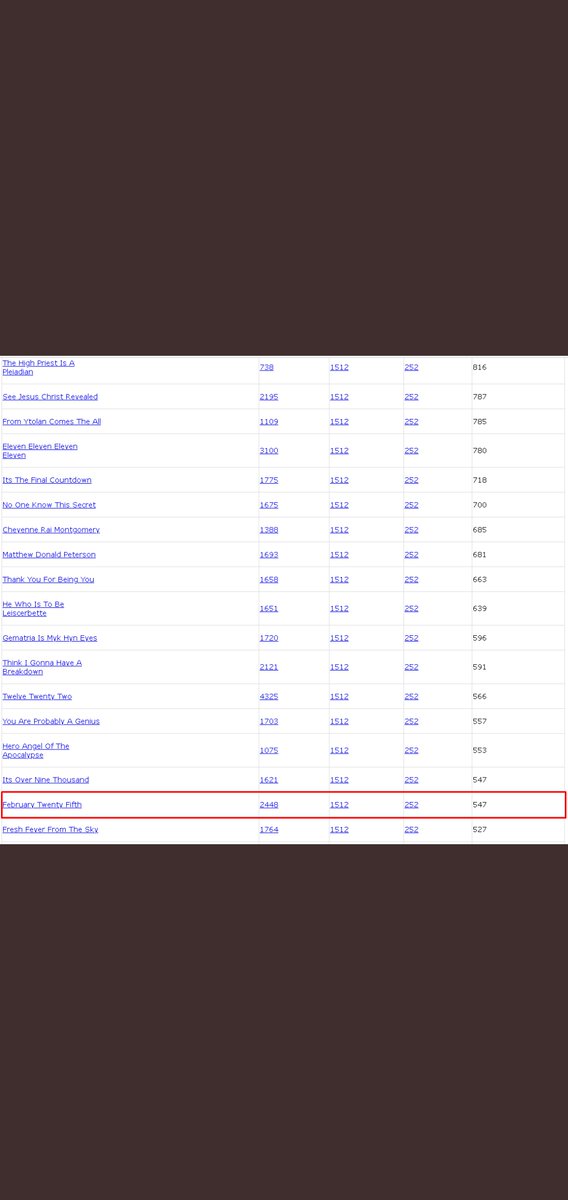 Ok now we are looking at the recent  @JoelKatz tweet. You cant make this stuff up. It all matches to 2/12.2/12 on the Julian Calendar is 2/25 in the Gregorian Calendar2/25 = 11/7 = 1113