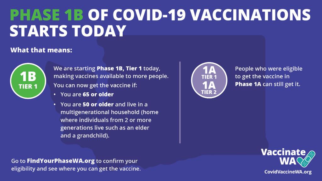 Graphic showing launch of Phase 1B of COVID-19 Vaccine.