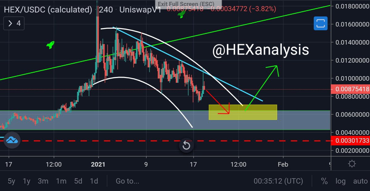 hexanalysis's tweet image. #HEX $HEX *Real Time Update*
Something like this would be nice.. 🦊🌎✌
Where are my new followers coming from? Find me some more lol
#Defi #mondaythoughts #cryptocurrencies #CryptoTwitter #swingtrade