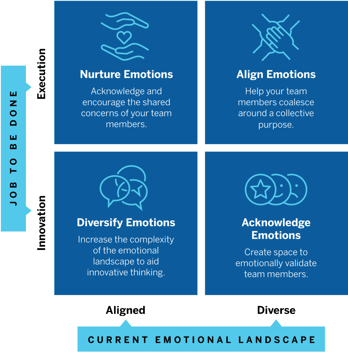 Four Strategies for Your Emotion Management Playbook

Learn more 👉 Playbook.mitsmr.com/2MAYoPr