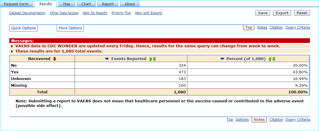 Patient comparison for rates of "not recovered" after vaccine reactions,  @pfizer at 27%;  @moderna_tx at 30%  @maggieNYT  @nytimes  @NPR  @washingtonpost  @somedocs  https://vaers.hhs.gov/ 