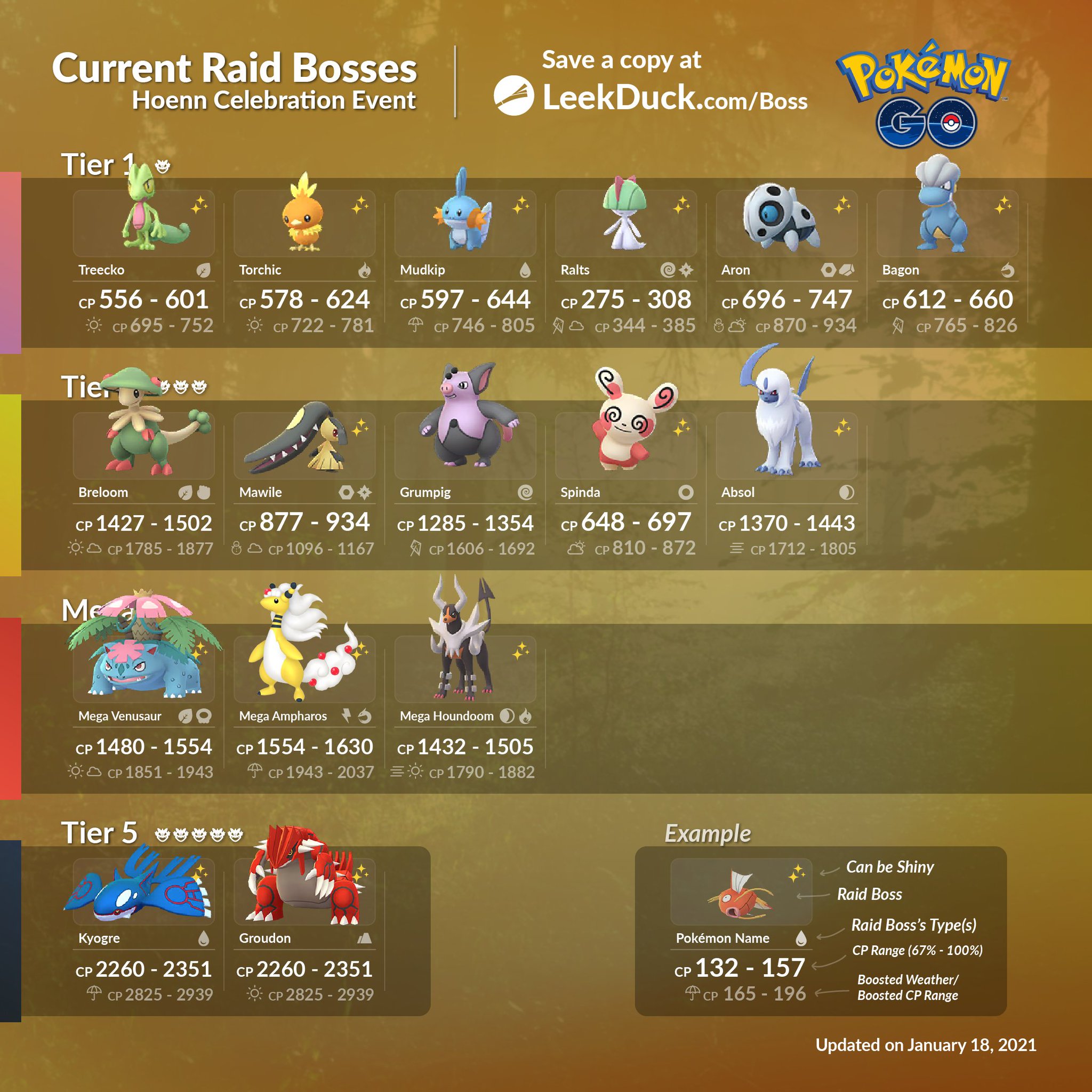 Leek Duck Upcoming Current Raid Bosses Hoenn Celebration Event These Raid Bosses Will Be Available In Your Area Starting January 19 21 At 10 Am Local Time Spinda Leek Duck Upcoming Current Raid Bosses Hoenn Celebration Event These Raid Bosses Will Be Available In Your Area Starting January 19 21 At 10 Am Local Time Spinda