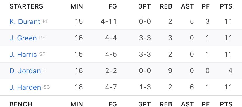 GaryBogdanski's tweet image. Talk about balanced scoring...

#letsgonets