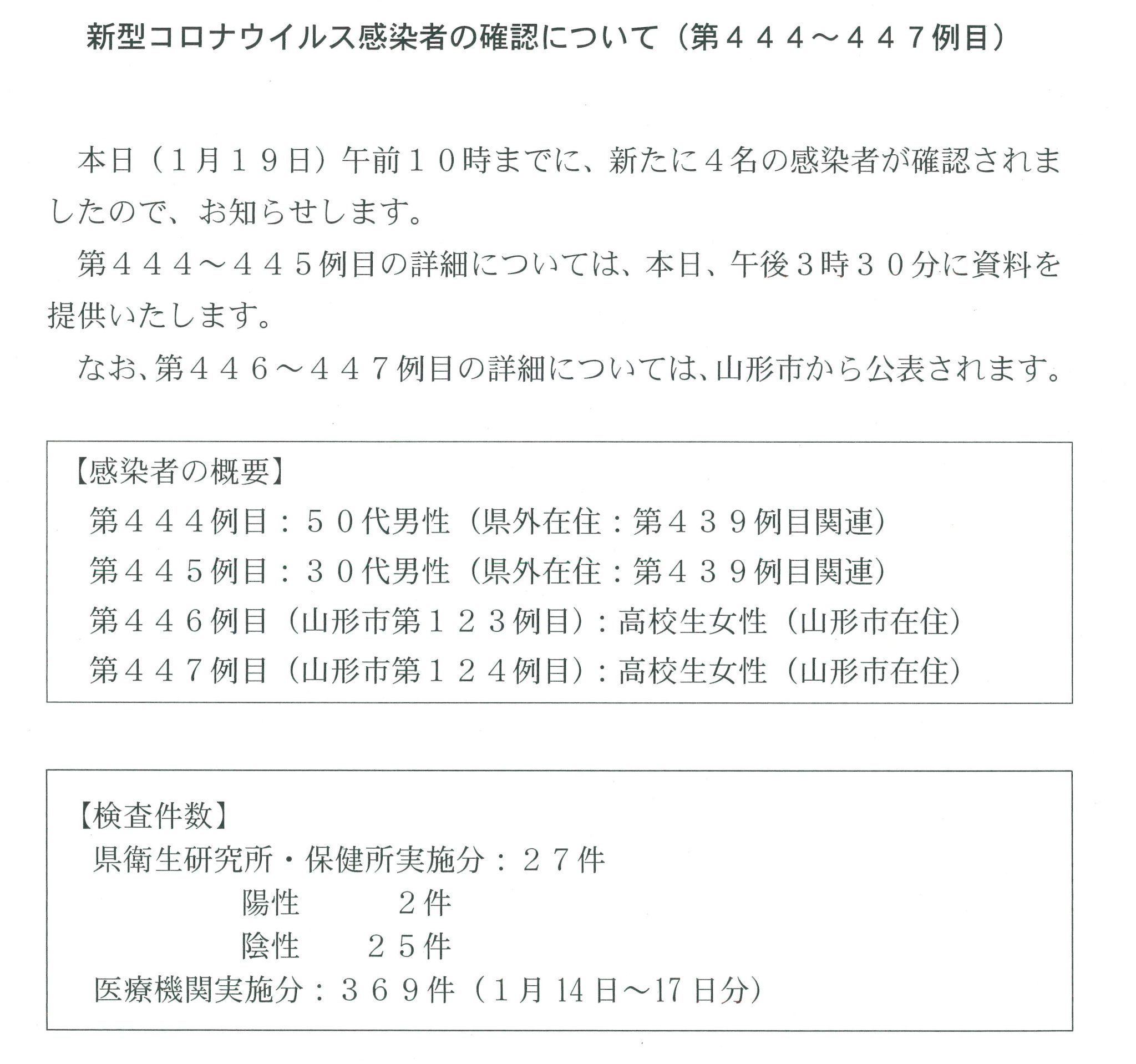 今日 感染 コロナ 者 の