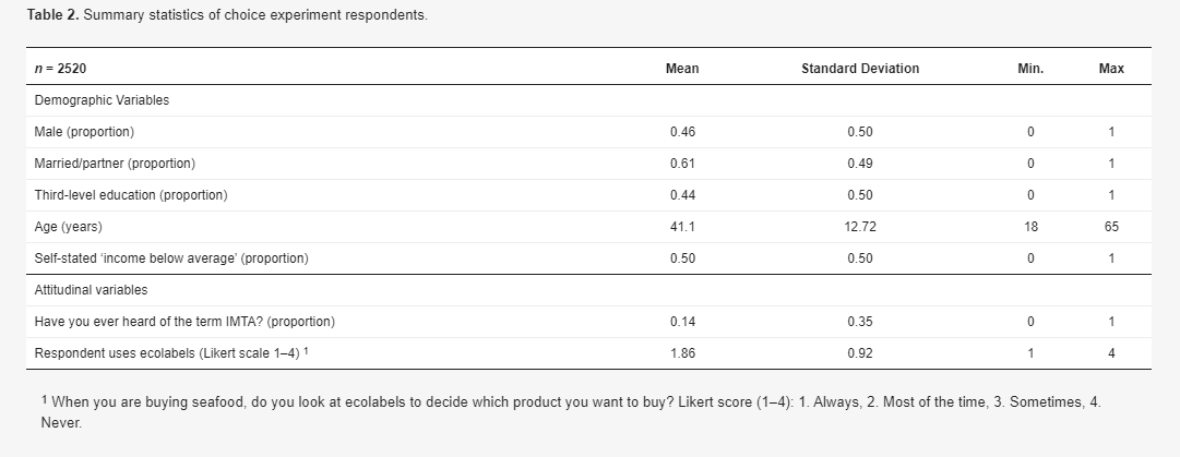 Summary statistics of choice experiment respondents.