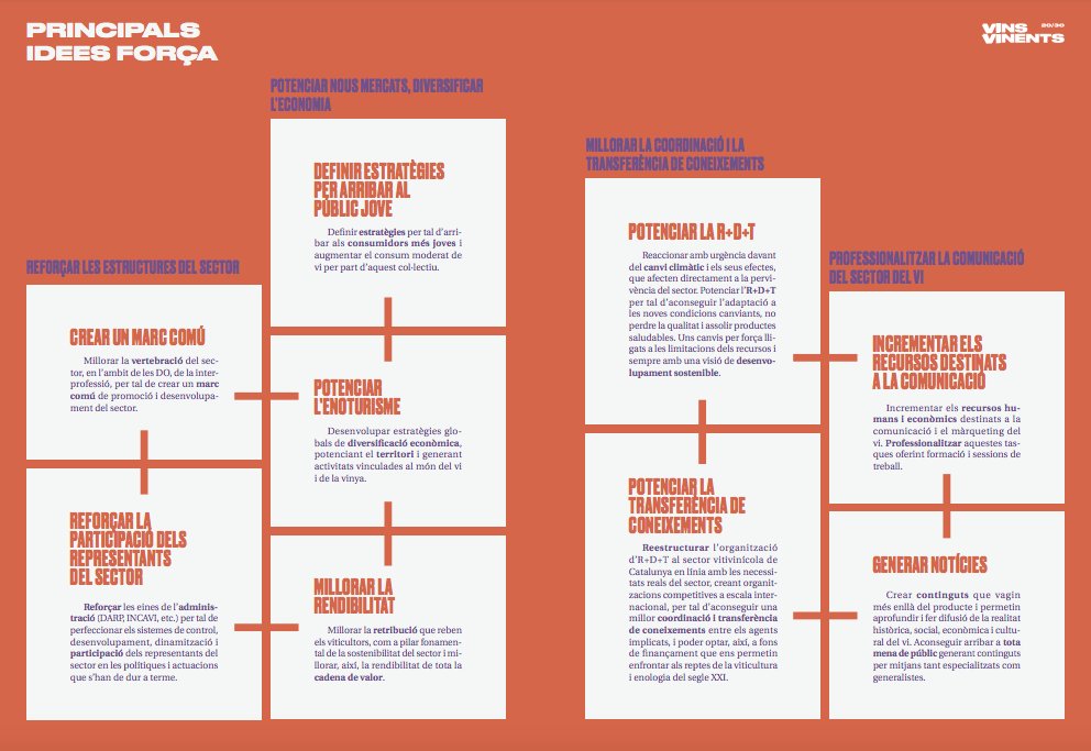 👉Vins Vinents; les principals idees pel full de ruta dels pròxims 10 anys del sector del vi
naciodigital.cat/cupatges/notic…
