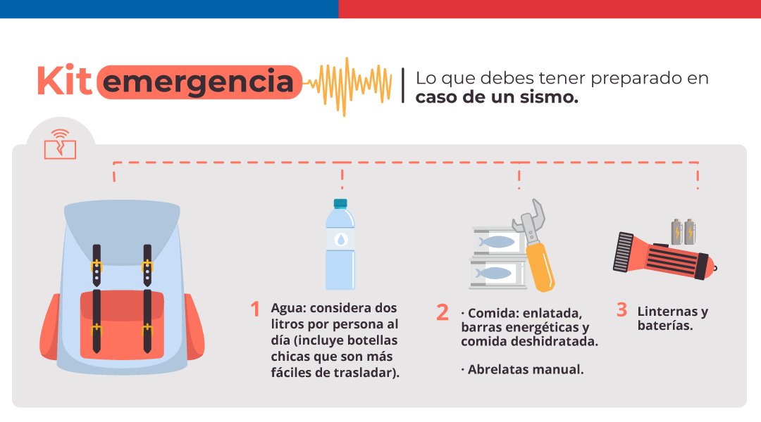 GobiernodeChile's tweet photo. ¿Qué debe tener mi kit de emergencia en caso de sismo? 🤔 Sigue estos consejos y ten en cuenta lo que debe incluir tu mochila para que estés siempre preparado 🎒🙅🏻‍♀️ https://t.co/0VyAjjq7Or