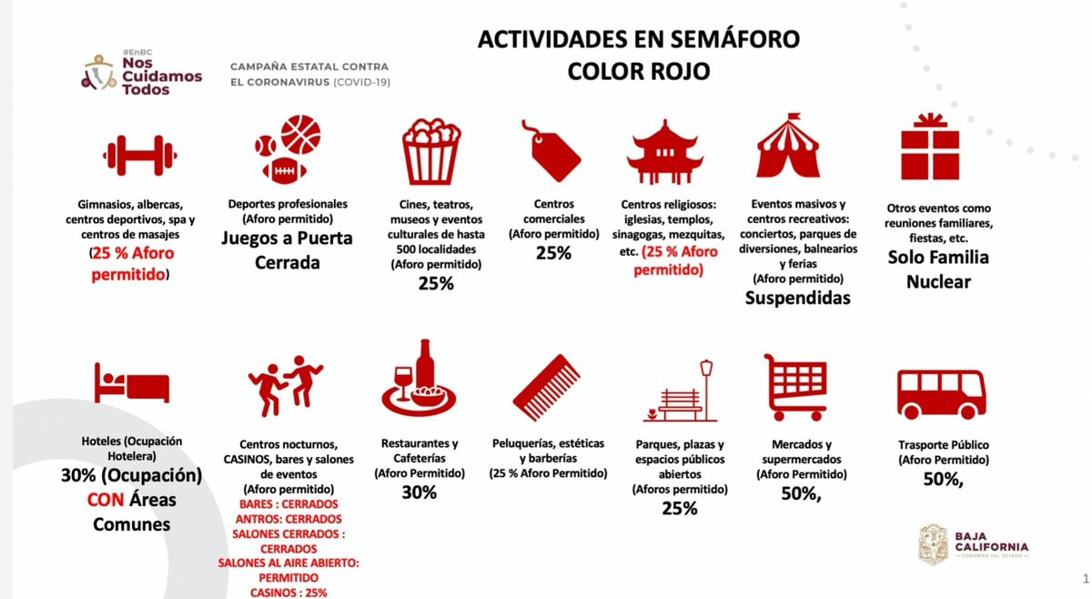 En #BC nos cuidamos todos. Esta es la información que proporciona <a href="/BC_SSALUD/">Secretaría de Salud de Baja California</a> Apoyemos a las autoridades cumpliendo estas medidas. #Rosarito