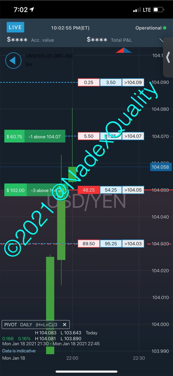 NadexQuality's tweet photo. Our SECOND trade call today USDJPY just right now : 3 contracts $11.75 risk for $88.25 profit each, PLUS
1 contract $28 risk for $72 profit; total trade time: 5-mins; 100% Winning streak still going! WOOHOO #nadex #binaryoptions #trading #forex #blessed #win https://t.co/oWo7ZXPzmT