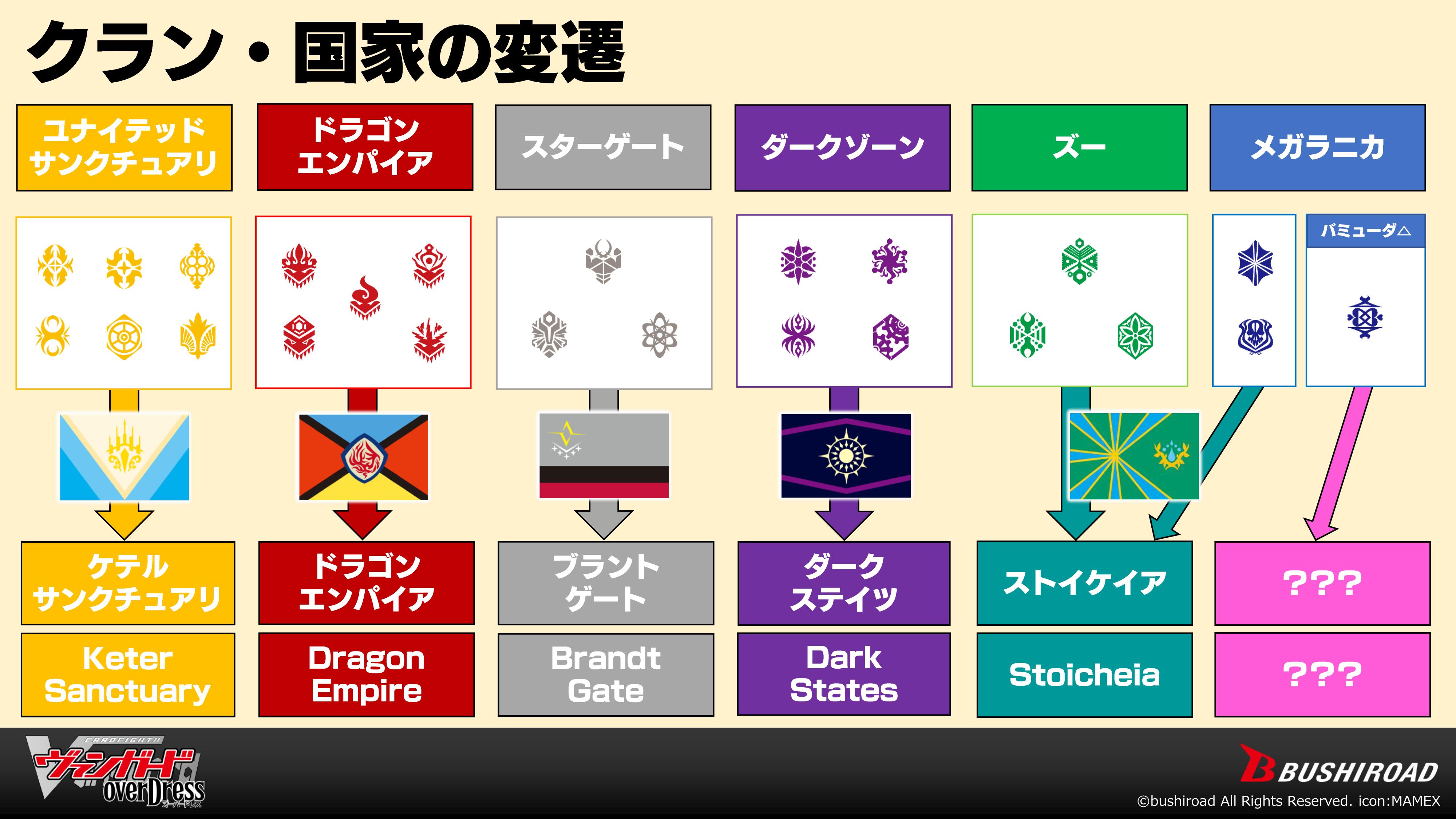 カードファイト!! ヴァンガード公式 on X: カードファイト!! ヴァンガード公式 on X: