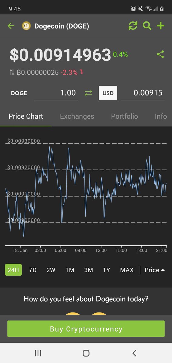  @CoinGecko is great because it allows you to keep tabs of your favorite coins by setting notifications. It also gives you really great data analysis tools along with the latest crypto news.