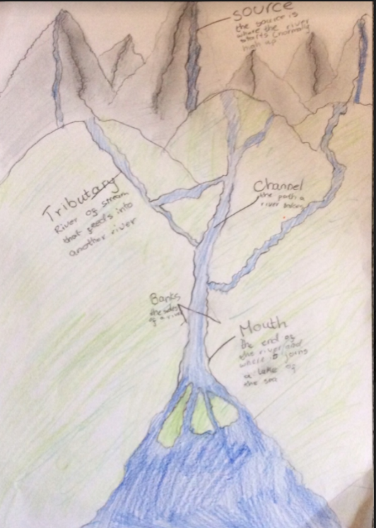 TBSyear5's tweet photo. Year 5 have been learning about rivers in their new IPC topic, and created some fabulous diagrams showing the key parts of a river. #ipc #Geography https://t.co/fo9UaWYn2S