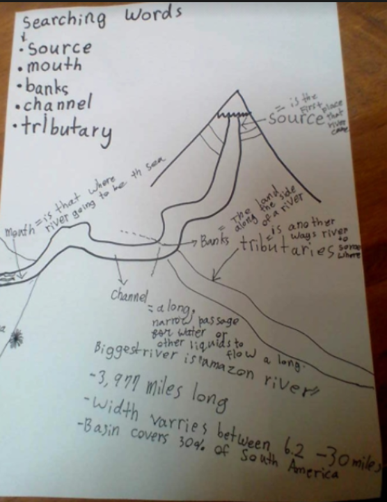 TBSyear5's tweet photo. Year 5 have been learning about rivers in their new IPC topic, and created some fabulous diagrams showing the key parts of a river. #ipc #Geography https://t.co/fo9UaWYn2S