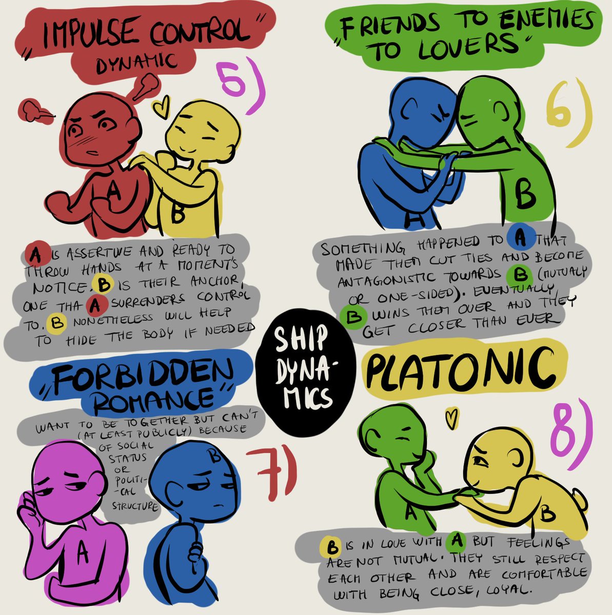 not very good at putting thoughts into words/archetypes but! I really loved this meme going around, so I indulged myself as well.
these are...extremely messy and I'm sure I've forgotten many, but here goes my ship dynamics
#shipdynamics #artmeme