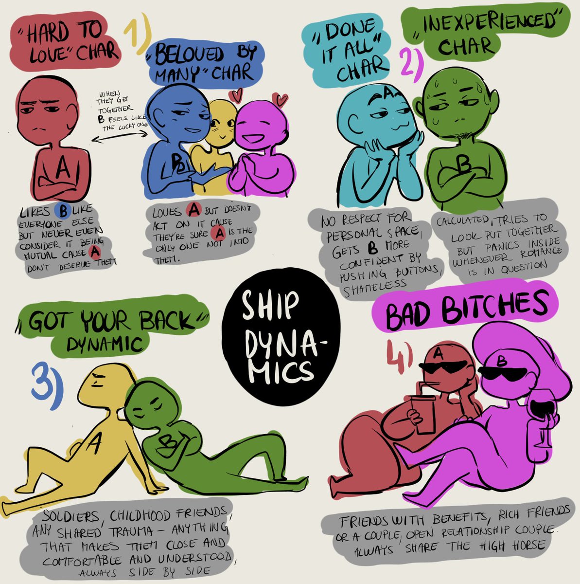 not very good at putting thoughts into words/archetypes but! I really loved this meme going around, so I indulged myself as well.
these are...extremely messy and I'm sure I've forgotten many, but here goes my ship dynamics
#shipdynamics #artmeme