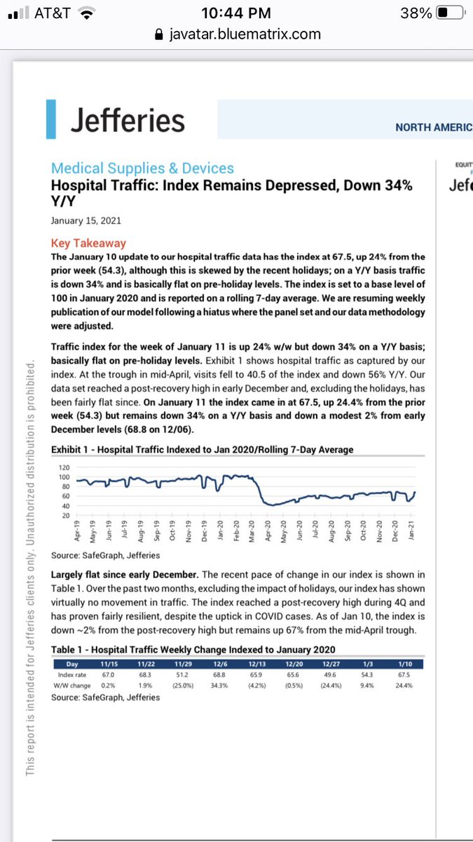 125,000 Covid patients! THEY’RE OVERRUNNING THE HOSPITALS! LOCKDOWN FOREVER! FLATTEN THE CURVE!

Except data on cell phone traffic at hospitals shows visits are DOWN 34% compared to last January.

There is no curve to flatten. There is no hospital crisis. There never was, really.
