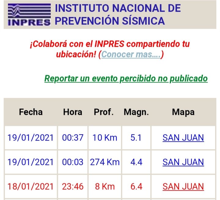 Dos réplicas fuertes luego del terremoto en San Juan. Se percibieron en Mendoza.