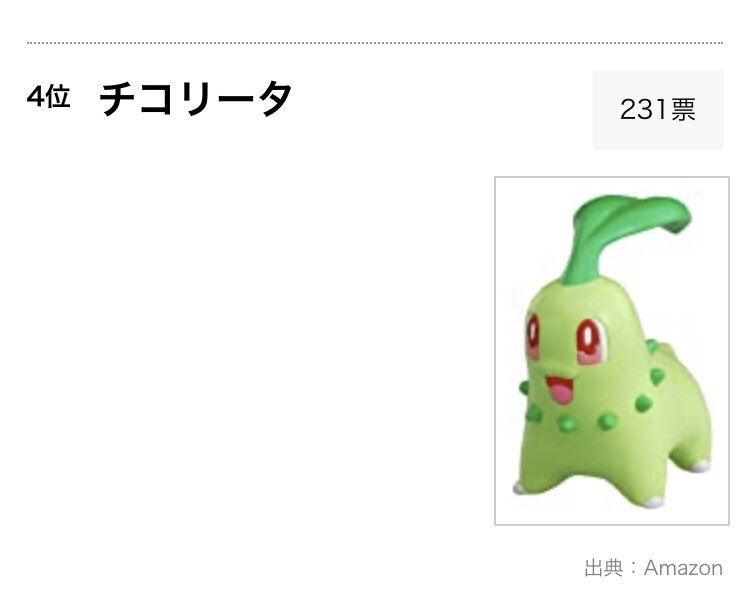 Iipara かわいいポケモンランキング 人気ポケモンとなると チコリータ はそこまで 上位にいないのですが かわいいランキングでは すべて位以内 御三家の中ではポッチャマ ヒトカゲ ゼニガメに続き4位 800体ぐらいのポケモンの中でも 位