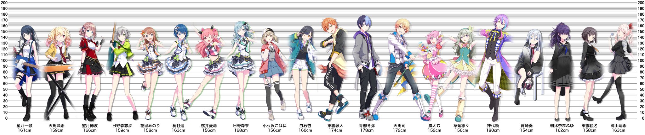 キノわんコ プロセカ全キャラ身長まとめ