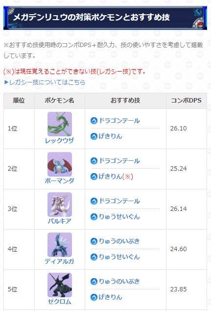 ポケモンgo攻略 Gamewith 本日新たにメガデンリュウが実装 デンリュウがメガシンカしたメガデンリュウは でんき ドラゴンタイプとなっています メガレイドに挑戦してメガエナジーを集めていきましょう メガデンリュウの性能はこちら T