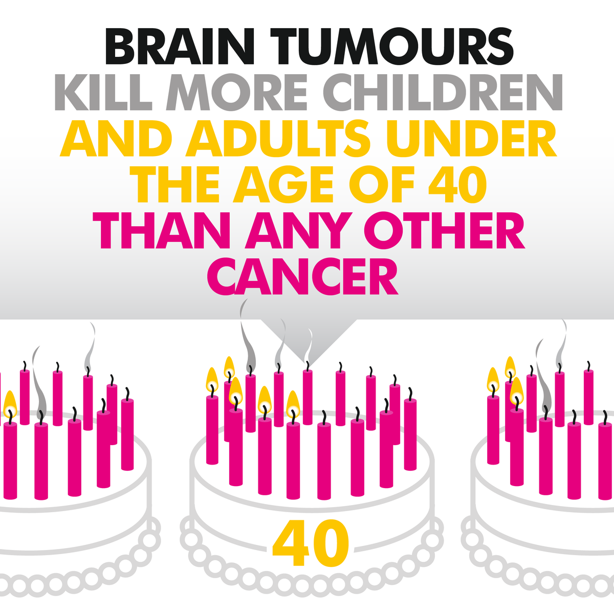 Brain Tumour Research tweet media