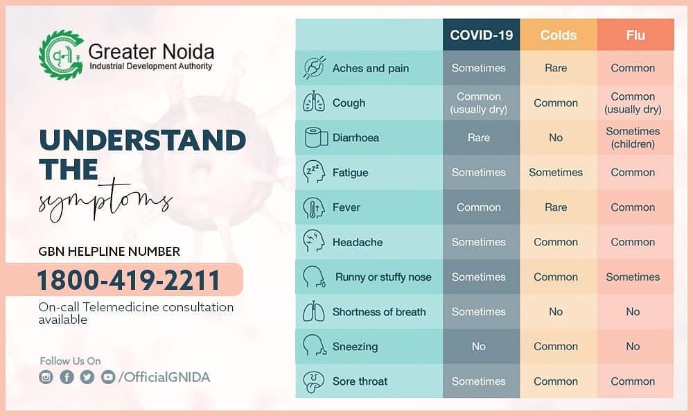OfficialGNIDA's tweet photo. कोरोना वायरस के संक्रमण से जुड़े कोई भी लक्षण दिखने पर, किसी भी प्रकार की जानकारी/टेलेमेडिक्ल आसिस्टेन्स के लिए कॉल करें:-1800-419-2211 GBN Helpline Number.
#GNIDACares
#CoronaProtection
#StaySafe https://t.co/eFtUE9YQI0