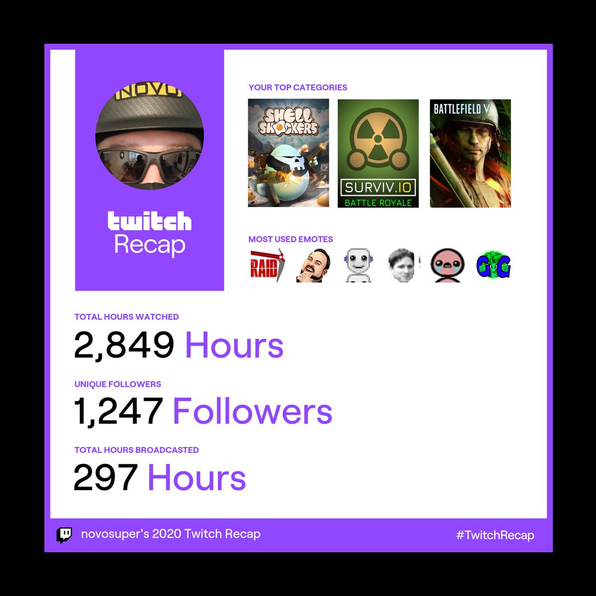mrcsuper1818's tweet photo. My Twitch Stats for 2020. Thank you everyone! #TwitchRecap #twitchtv #TwitchRecap2020 https://t.co/VBwLvDujcD
