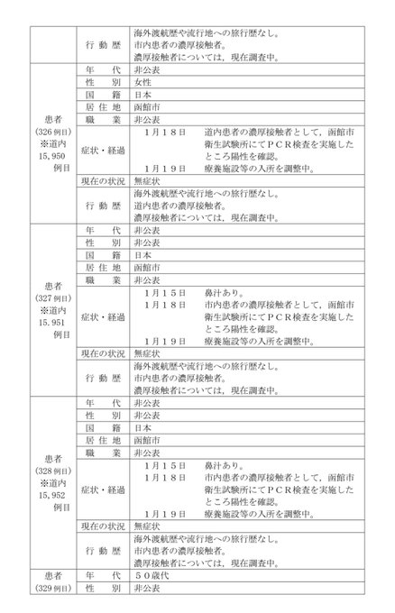 市 災害 情報 函館 函館ニュースヘッドライン／函館市道南地域ポータル e