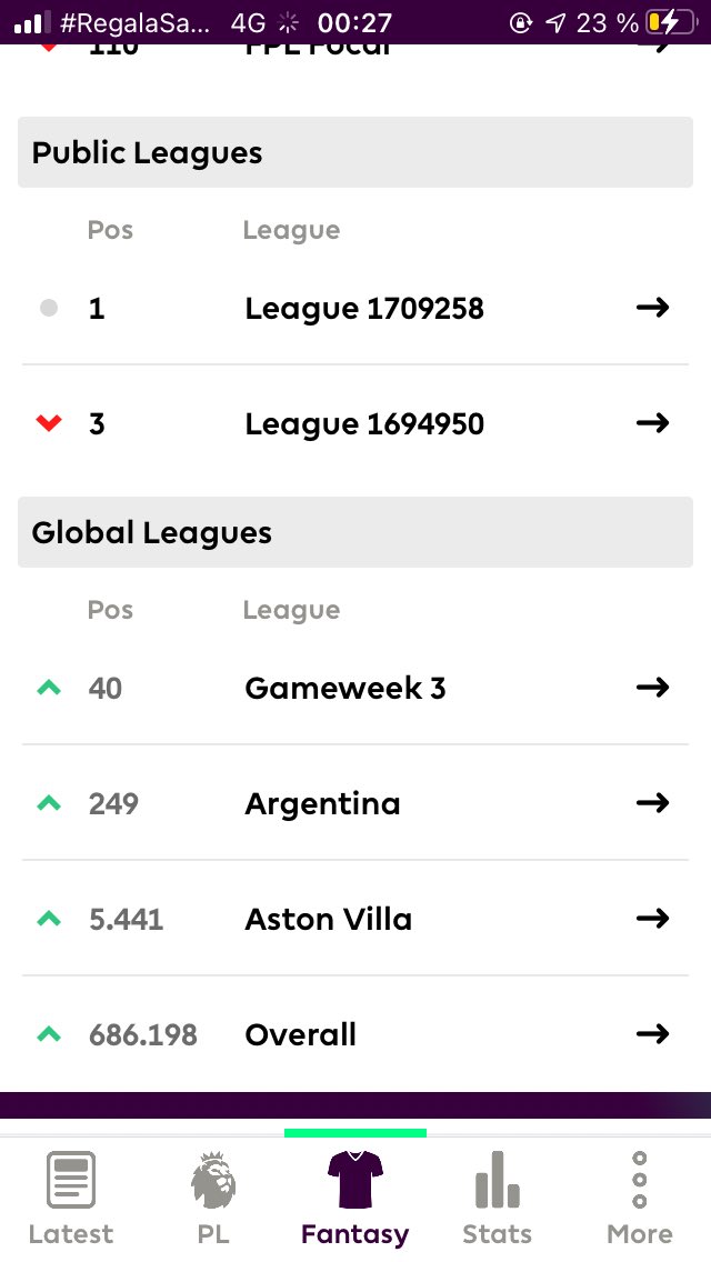 CrowFpl's tweet image. Hate that I started playing at gw3 but im proud of the achieved rank #FPLCommunity #FPL