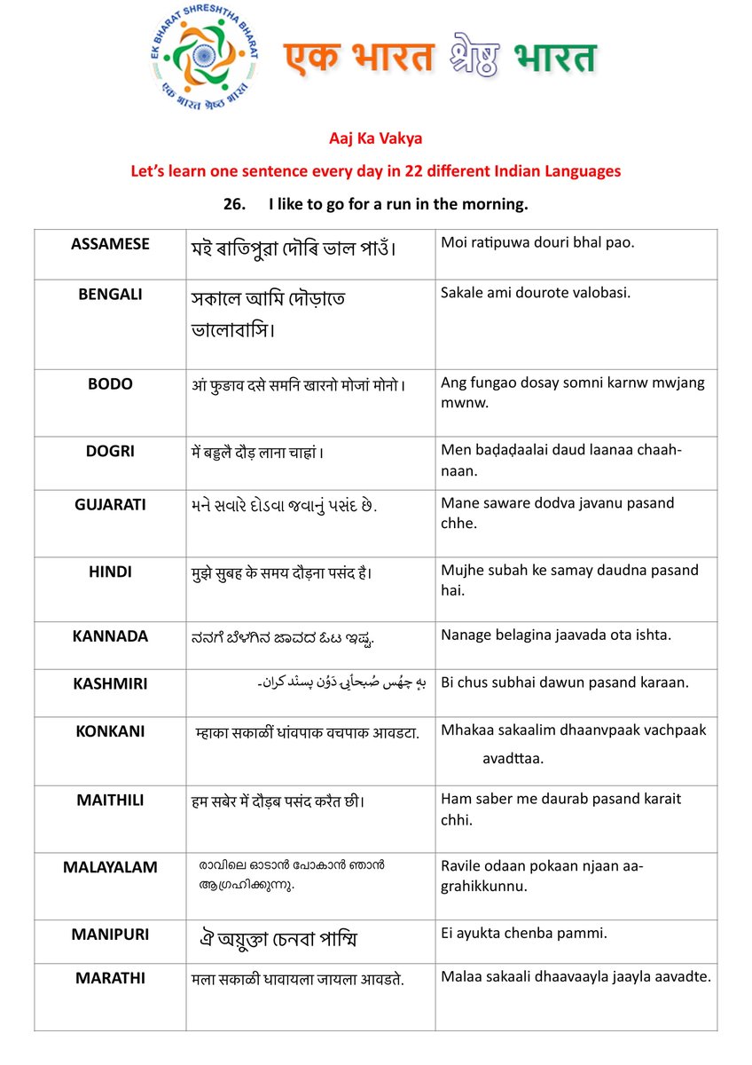  #ekbharatshreshthabharat Let's learn one sentence every day in 22 different Indian Languages.Today's sentence..."I like to go for a run in the morning" #एकभारतश्रेष्ठभारत  #Himveers