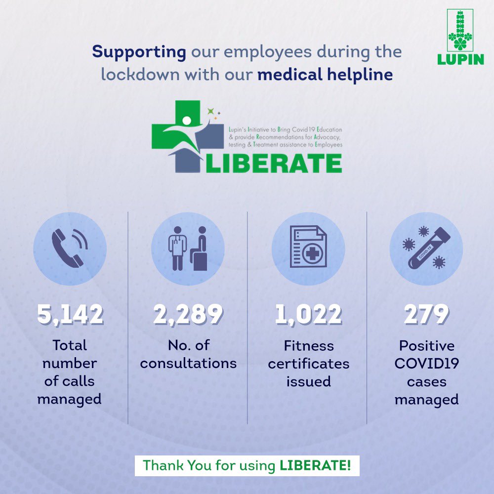 LupinGlobal's tweet photo. Set up in April 2020 at the peak of the pandemic, #LIBERATE provided a helping hand to our employees and the much-needed medical guidance during the #lockdown. It also played a vital part in preventing the spread of unverified news related to the pandemic.
#Helpline #Lupin #GPTW https://t.co/fp1r7V5pNW
