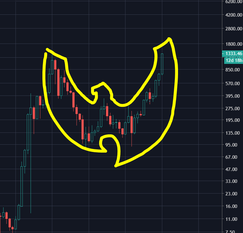 If what you say is true, the Shaolin and the Wu-Tang could be dangerous #bringtheruckus