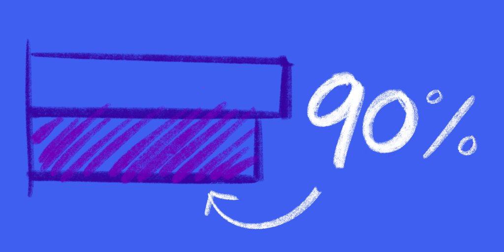 1/ 10x vs 10% Disregard having the maximum quality .Good enough is good enough. Typpos may not be worth the effort- Aim for 90% good- Balance time vs impact of an idea- We want the idea that will provide the biggest impact in the smallest amount of time