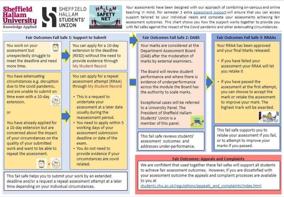 Due to the ongoing pandemic, the officers and safety net campaign team have been able to work with the University for more academic/assessment support.
