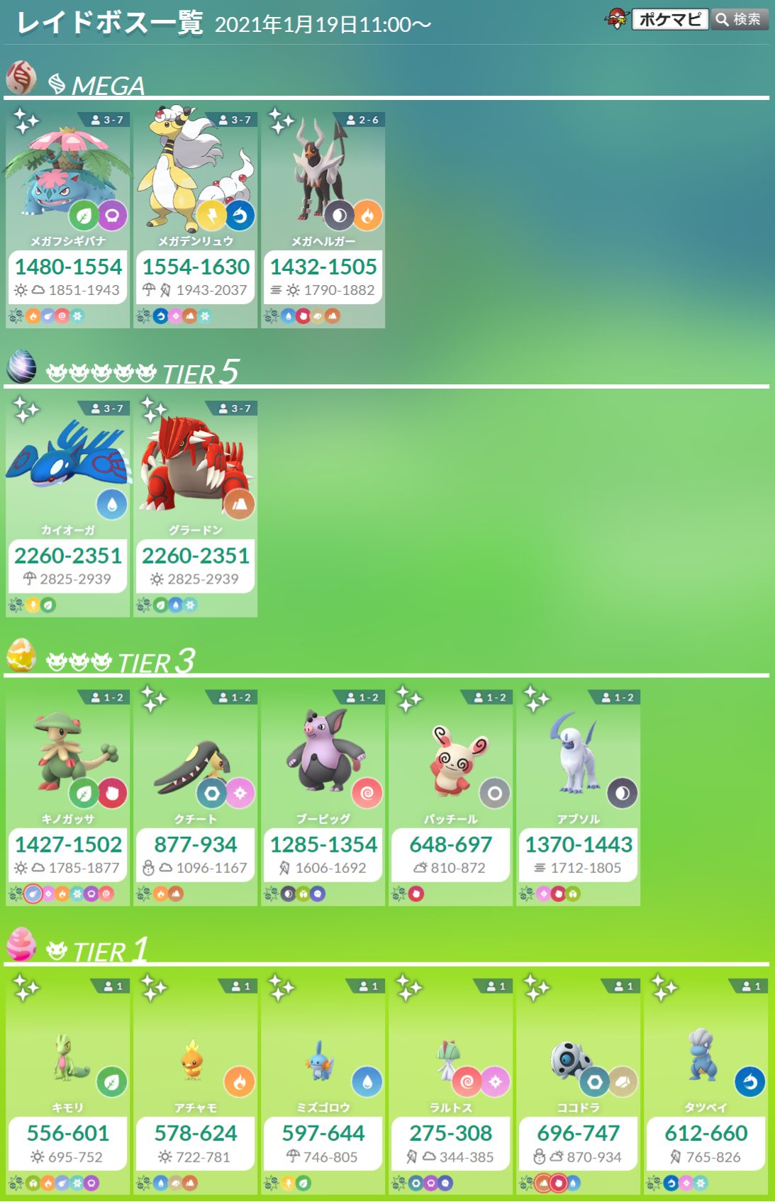 Twitter এ ポケモンgo攻略情報 ポケマピ 招待レイド掲示板の ボーナスプラグ プラグを使うと より優先的にマッチングできます 21 1 19 火 は パッチール レイドが対象 招待数 いいね数が多いほどプラグ獲得数up プラグは1日1回まとめて付与 Twitter এ ポケモンgo攻略情報 ポケマピ 招待レイド掲示板の ボーナスプラグ プラグを使うと より優先的にマッチングできます 21 1 19 火 は パッチール レイドが対象 招待数 いいね数が多いほどプラグ獲得数up プラグは1日1回まとめて付与