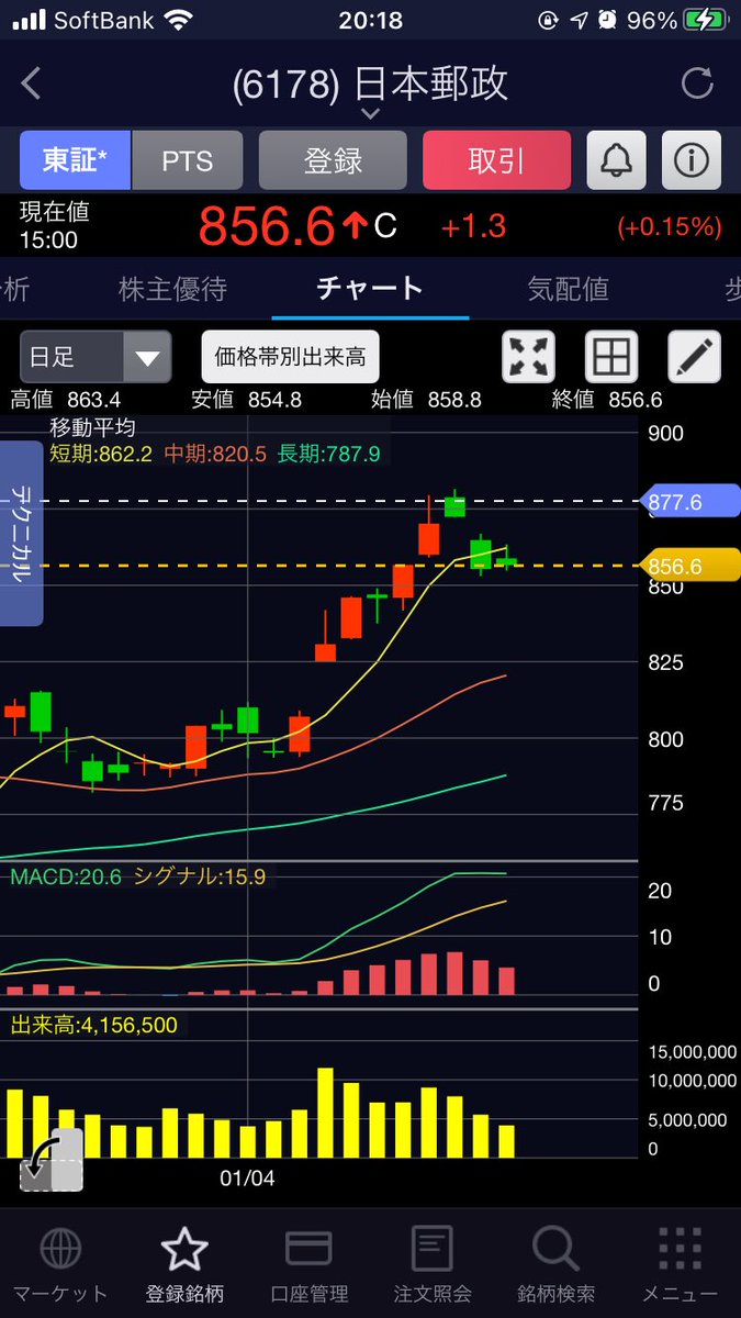 郵政 株価 日本