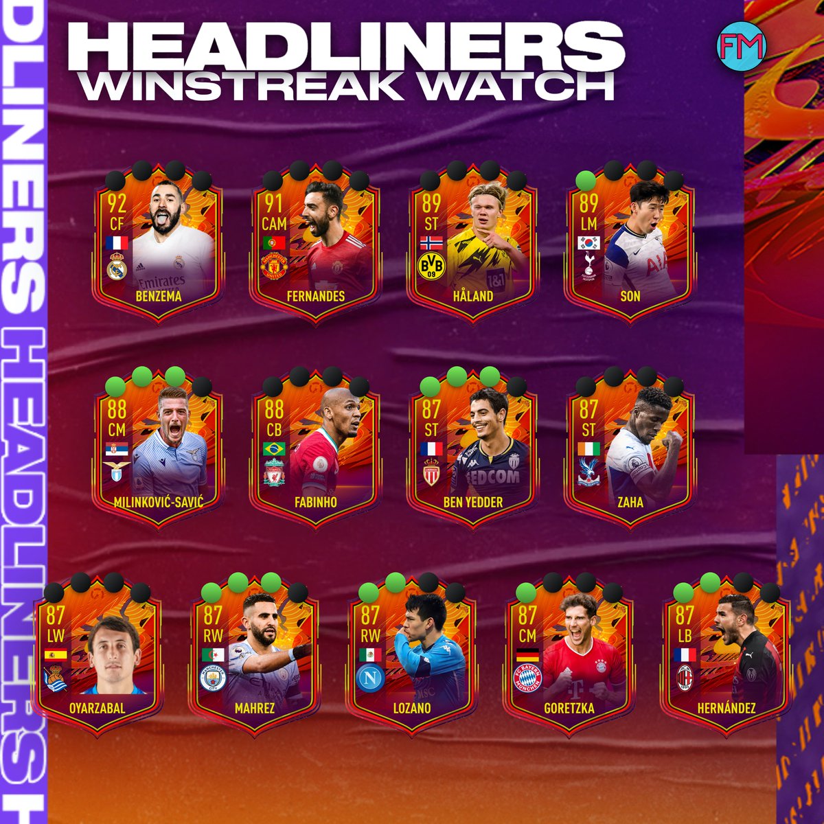 futmaschine's tweet photo. Headliners Winstreak Watch: Week 3!

#FIFA21 #FUT21 #TOTY https://t.co/CPNCkAZV3N