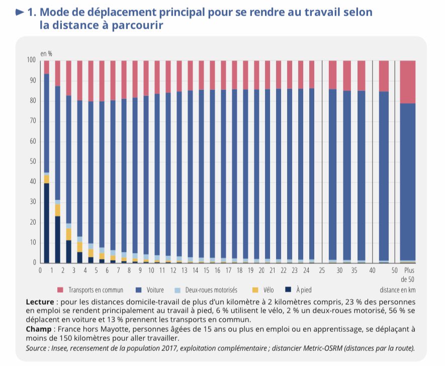 Olivier Razemon tweet media
