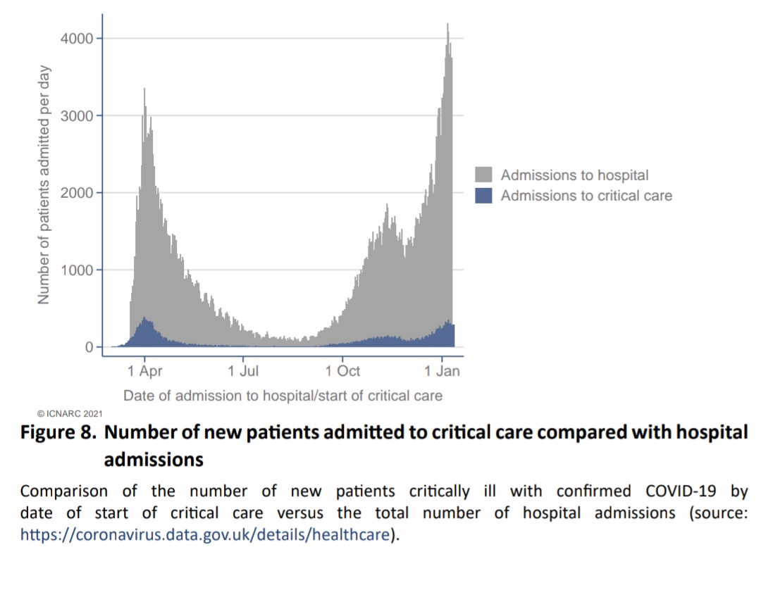 Harry Pick (@drhjpick) on Twitter photo Exceptional pressures across the NHS from #COVID19. The impact on medicine needs to be appreciated. Especially nursing colleagues who have been caring for COVID patients for over 10 months now. #NHSheroes
<a href="/NUHMedicine/">NUH Medicine</a> <a href="/nottmhospitals/">Nottingham University Hospitals</a> <a href="/NUH_Respiratory/">NUHRespiratory</a> Exceptional pressures across the NHS from #COVID19. The impact on medicine needs to be appreciated. Especially nursing colleagues who have been caring for COVID patients for over 10 months now. #NHSheroes
<a href="/NUHMedicine/">NUH Medicine</a> <a href="/nottmhospitals/">Nottingham University Hospitals</a> <a href="/NUH_Respiratory/">NUHRespiratory</a>